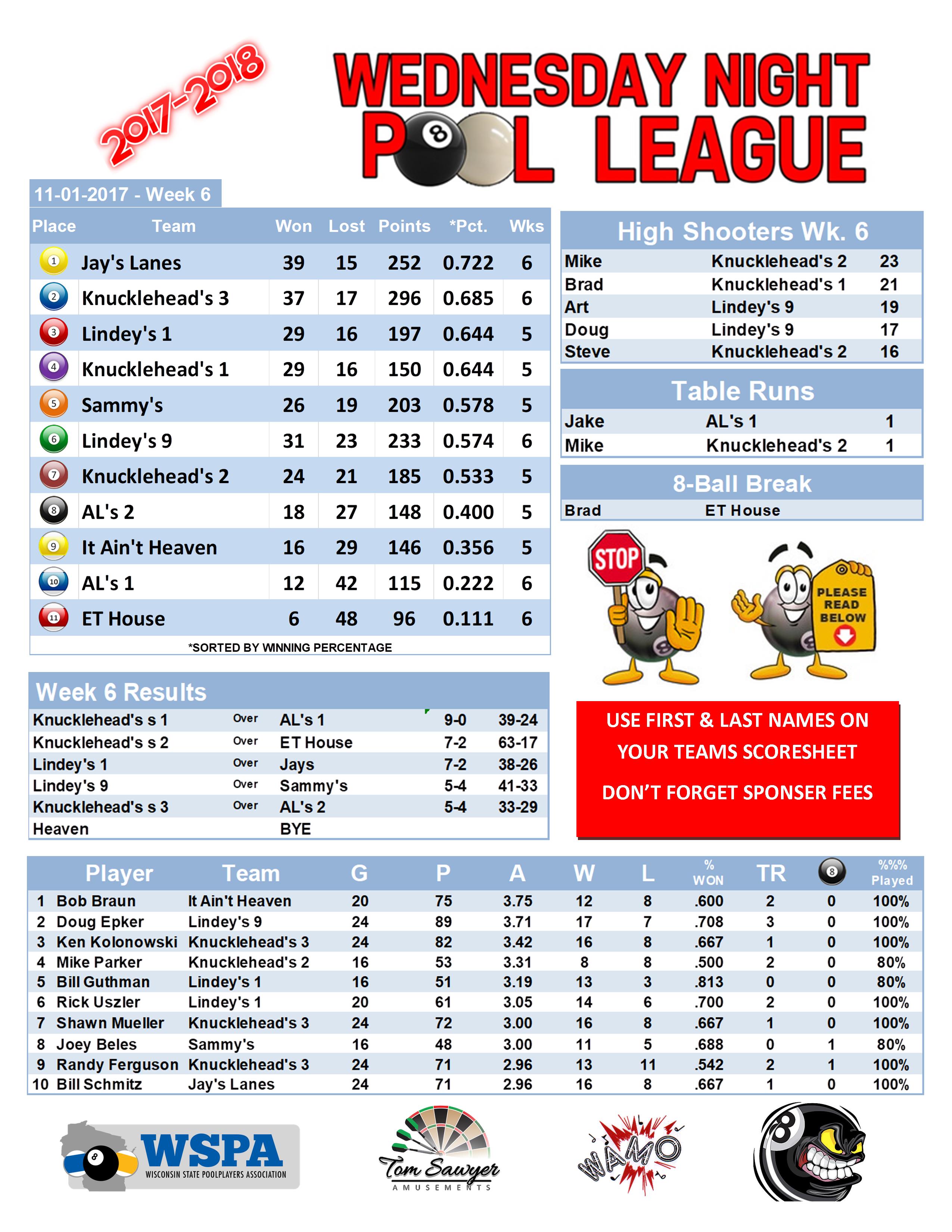 2017-2018 Standings Week 6 Team